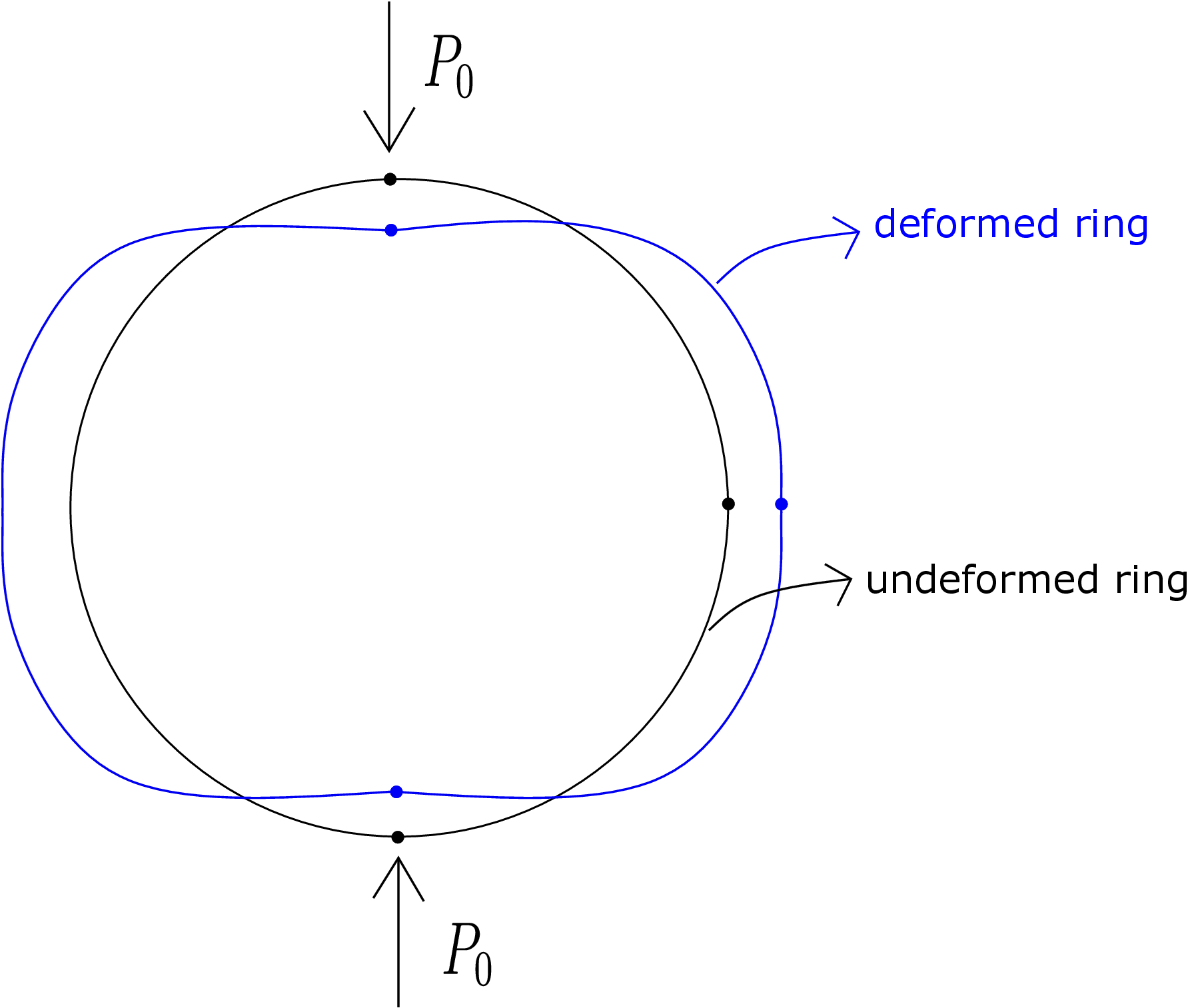 Unsolid Ring 10 Energy Methods