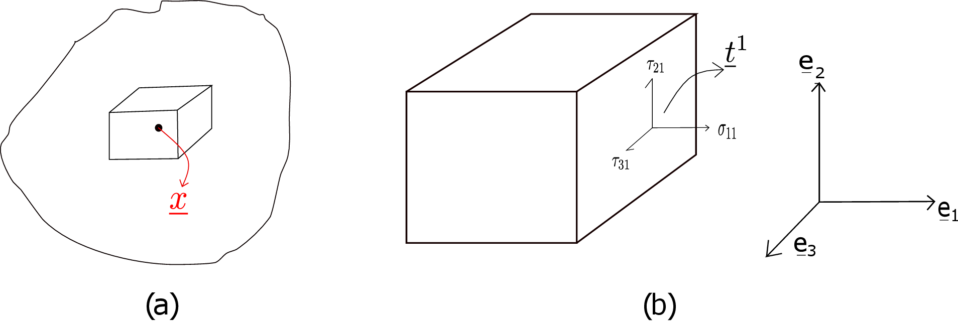 Traction Vector 2 On Traction Vector, Stress Tensor and Stress Matrix
