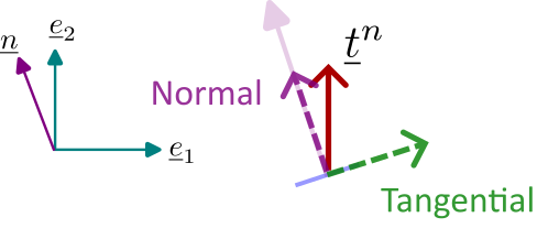 2 On Traction Vector, Stress Tensor and Stress Matrix