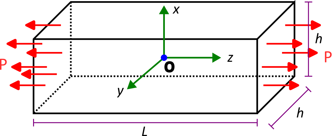 PIC