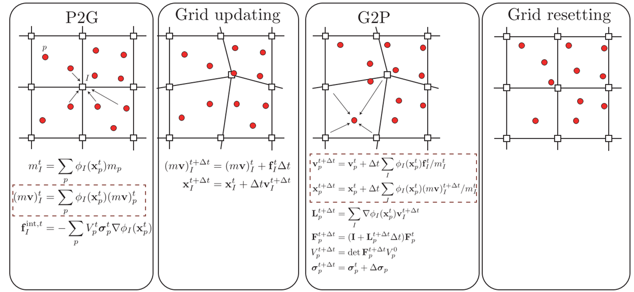 Mpm Algorithm Saurabh Singh