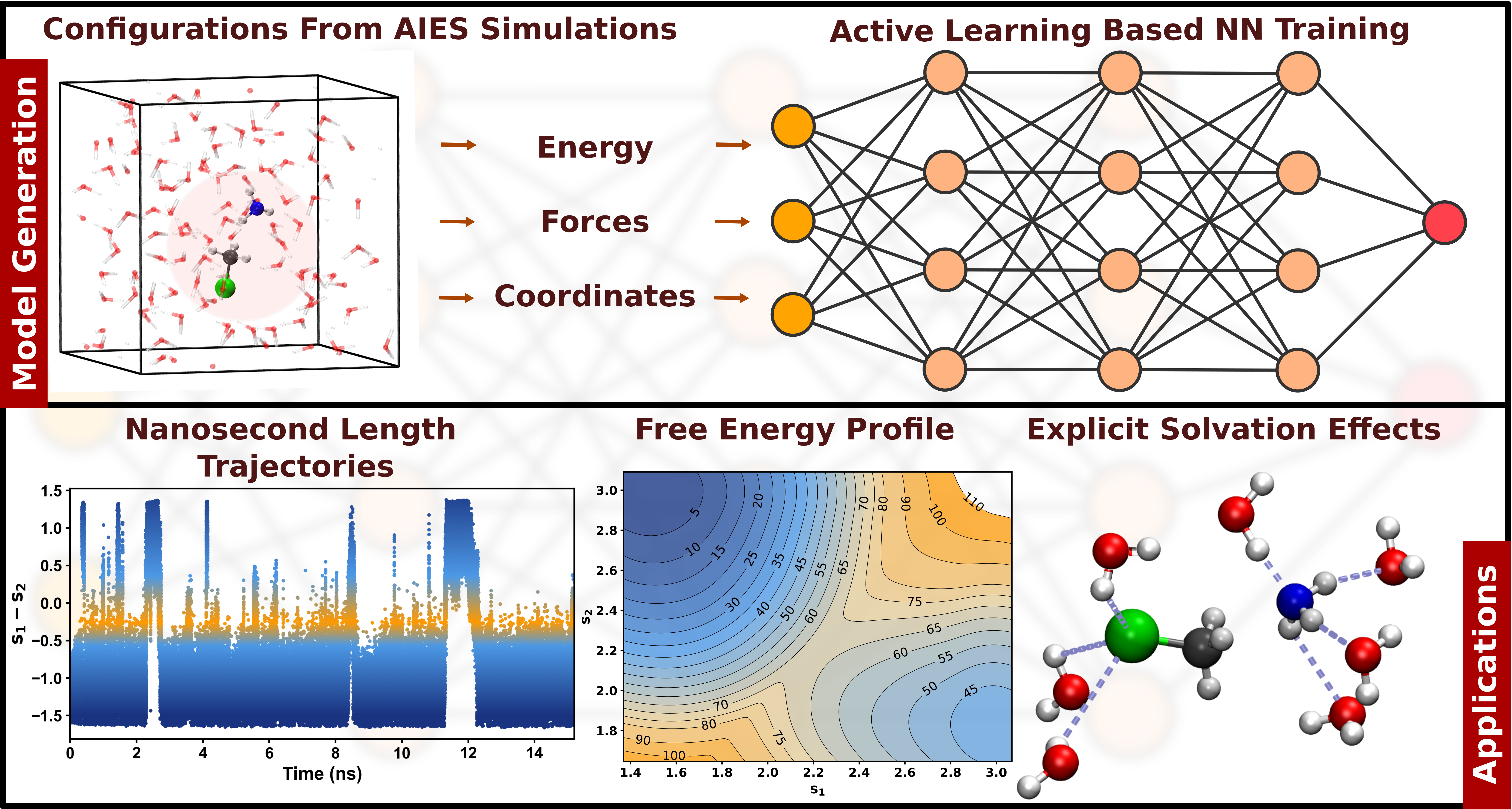 Enhanced Sampling Research
