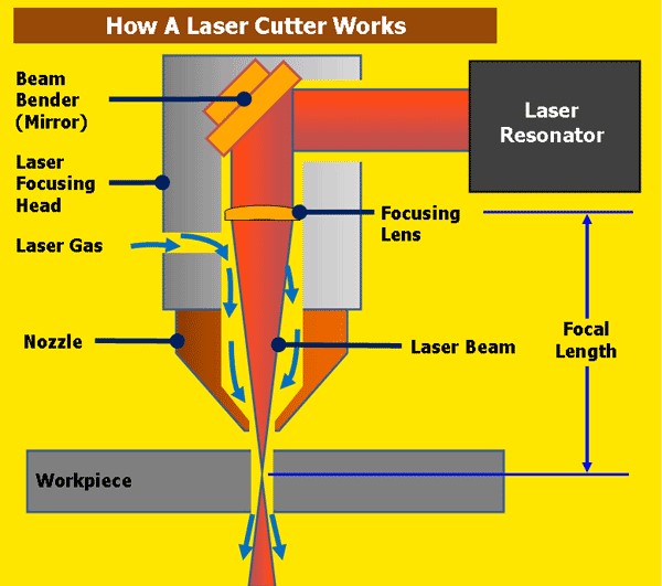 "LASER CUTTING"