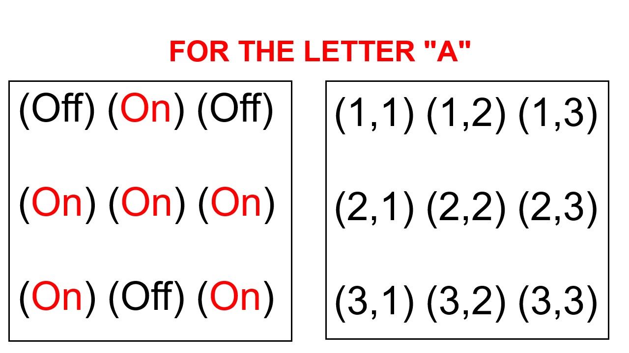 Letter'A'