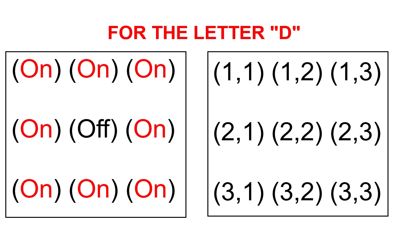 Letter'D'