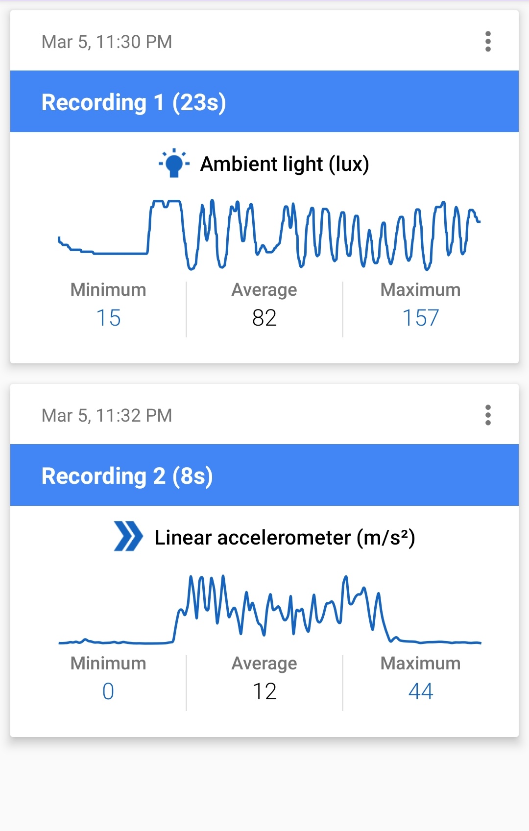 Graph