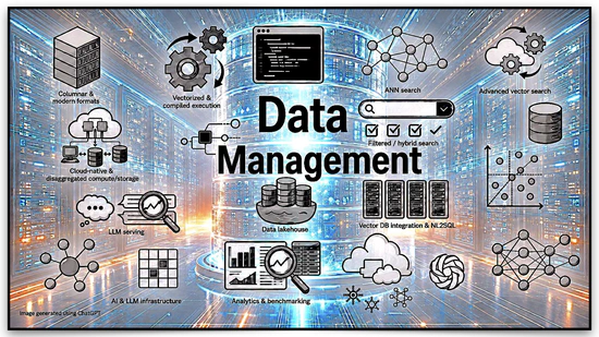 COL868/8395 Special Topics in Data Management