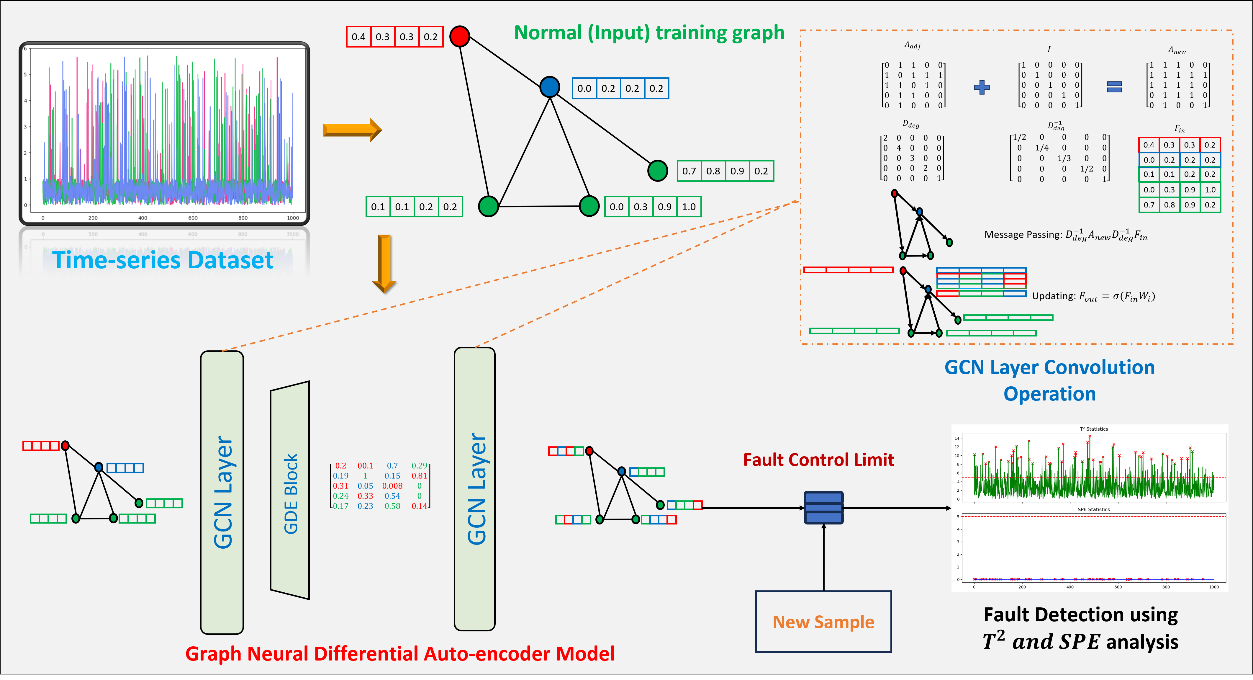 Fault Detection Diagram