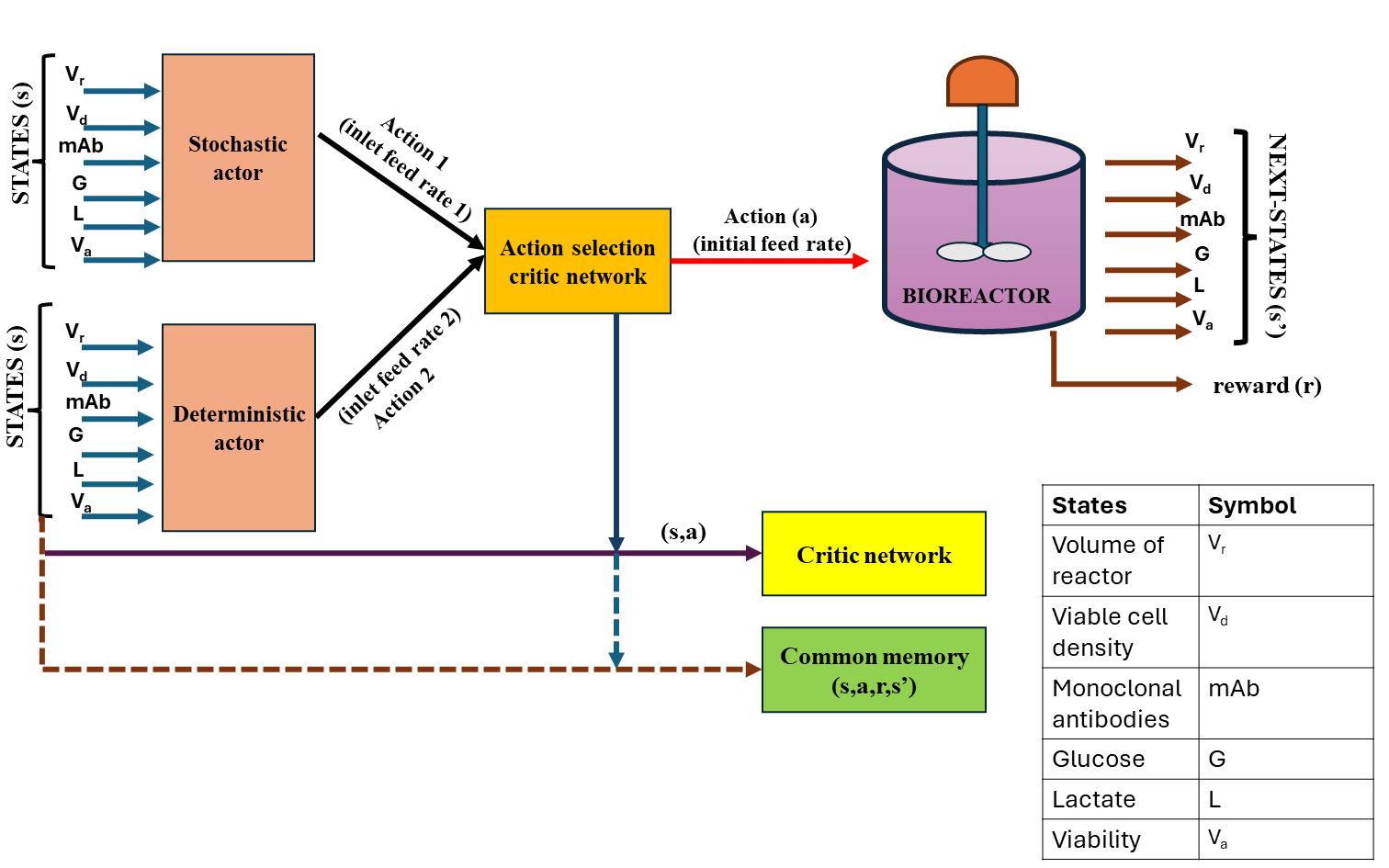 Decision AI Diagram