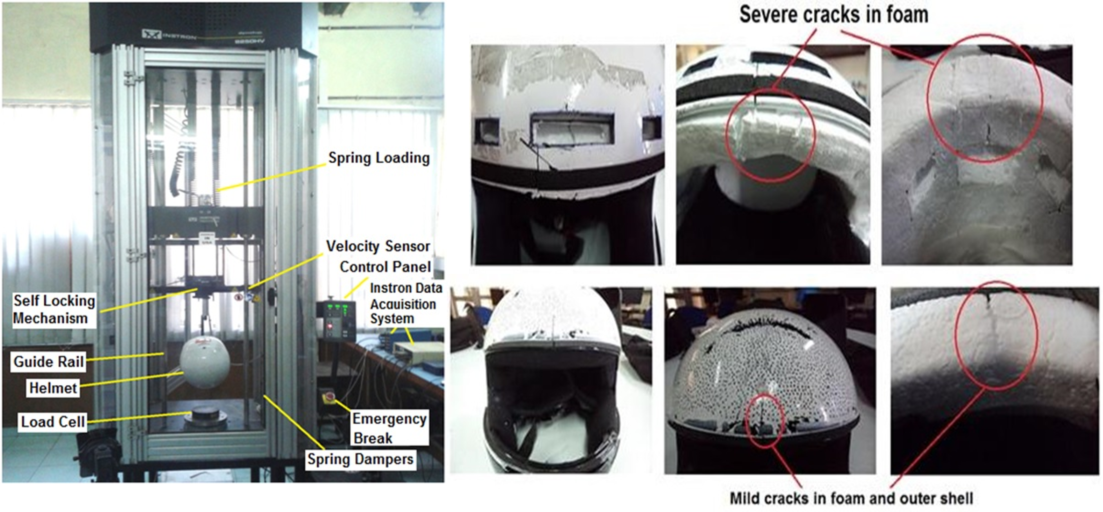 Helmet testing equipment