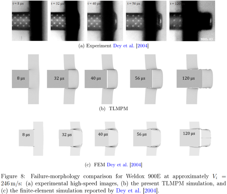 High-velocity projectile impact simulation and validation