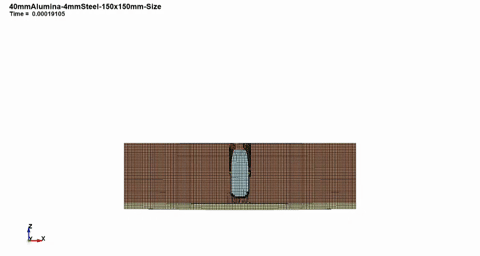 Computational projectile-impact simulation and validation results