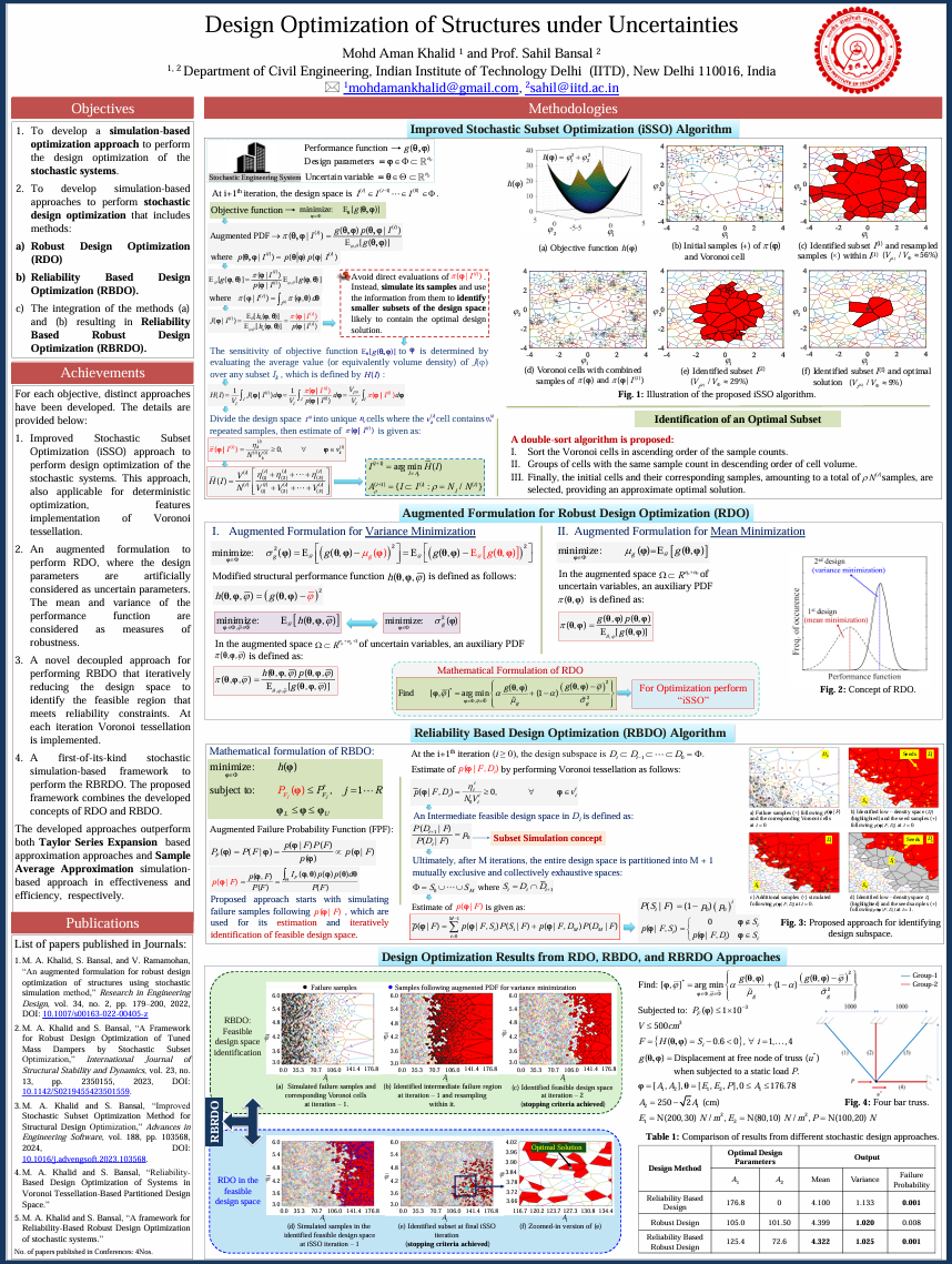Optimization under Uncertainty