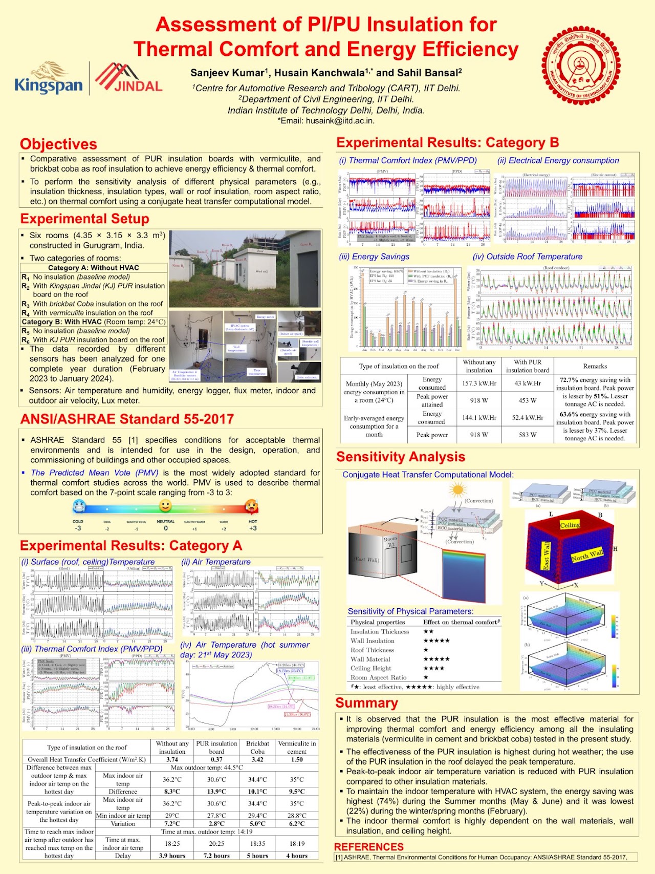 Thermal Comfort and Energy Efficiency
